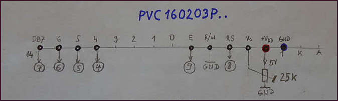PVC160203P.. pins
